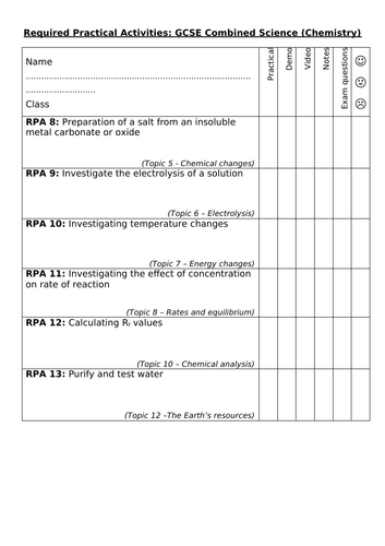 AQA Chemistry Combined Science RPA revision