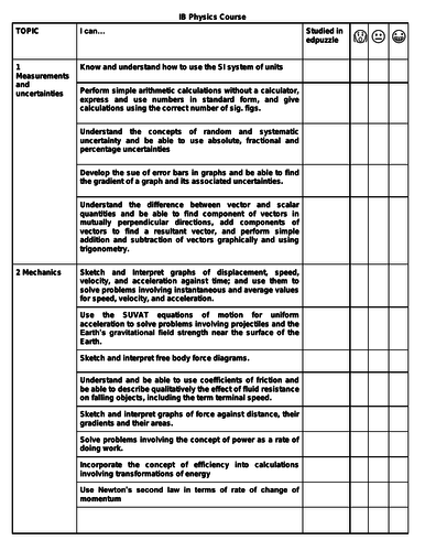 IB Physics HL + SL Checklist 1st exam 2016