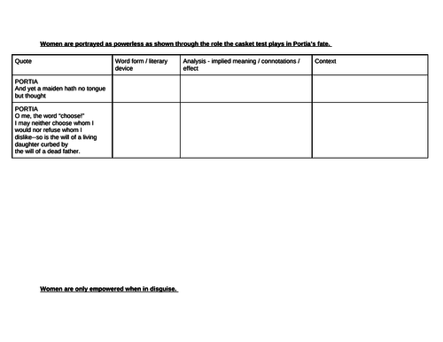 GCSE English Lit - Merchant of Venice