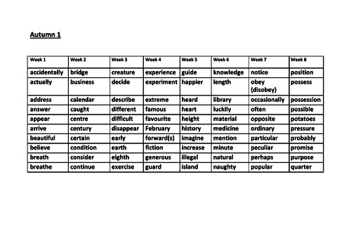 year 4 spellings teaching resources