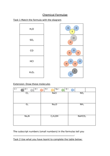 Chemical Formula and Balancing Equations