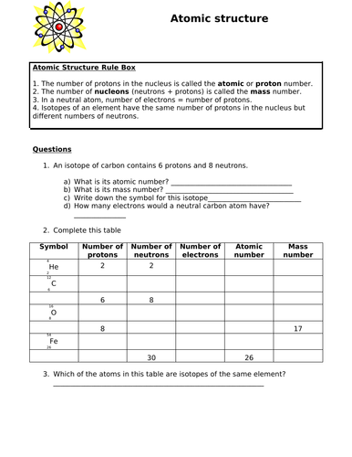 Sub Atomic Particles and Isotopes