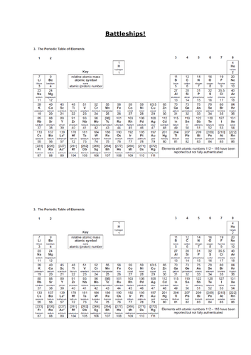Periodic Table 1