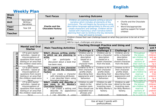 Charlie And The Chocolate Factory Narrative Unit Teaching Resources
