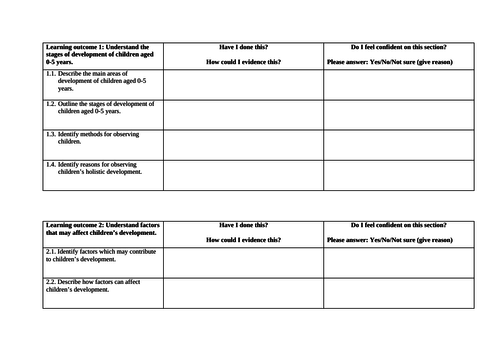 CACHE Level 2 Award in Child Development and Care (VRQ) - Unit 3 (Exam ...