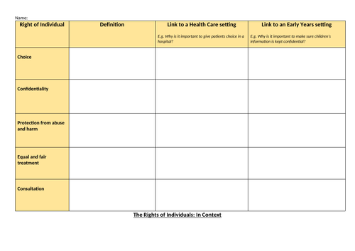 What Is Abuse In Health And Social Care