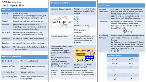 Knowledge Organiser: Algebra Skills
