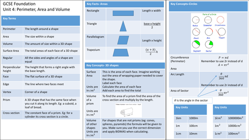 Knowledge Organiser: Perimeter, Area and Volume