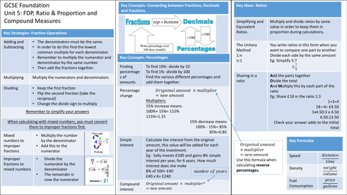 Knowledge Organiser: FDP, Ratio and Proportion