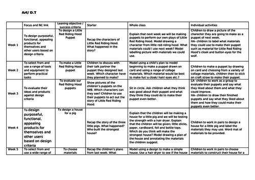 Fairy Tale D.T. Planning