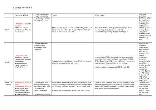 Living Things and Their Habitats 7 week plan