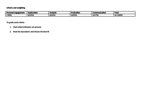 IB Physics IA Criteria Checklist 2016