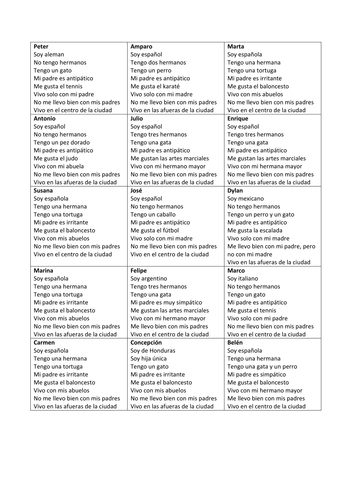 KS3/4 Spanish - Pool of resources on family