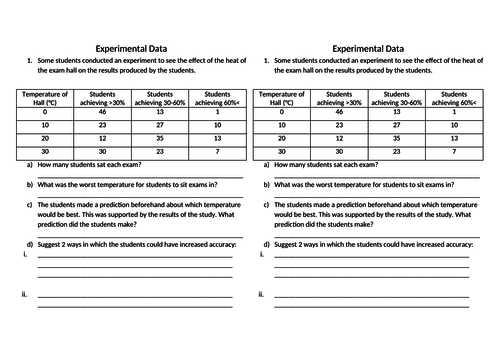 Interpreting data GCSE Science