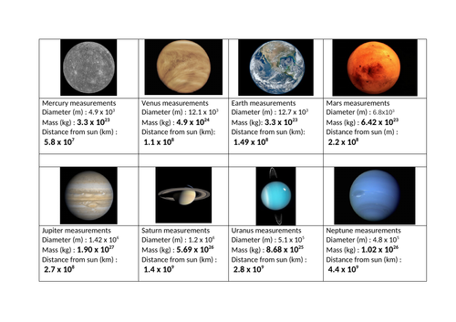 Solar System Top Trumps Style Cards (Standard Form)