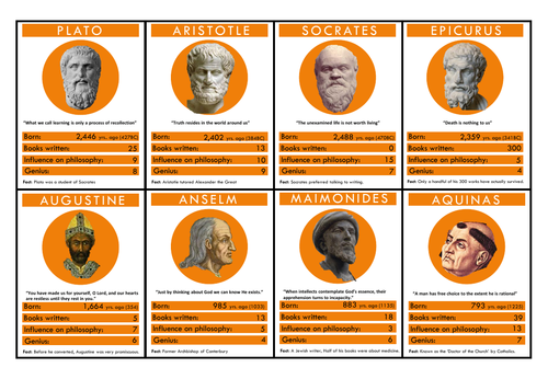 Philosophy, religious studies Revision Card game