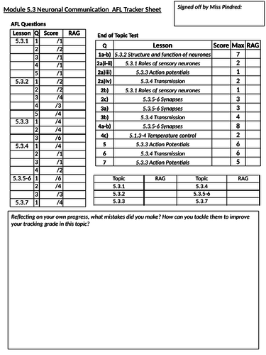 5.3 Neuronal Communication OCR A AFL Resources | Teaching Resources