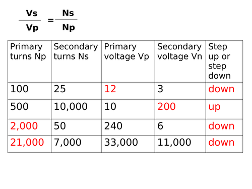 AQA TVQ Level 3 Engineering Unit 1:  Transfer of Energy
