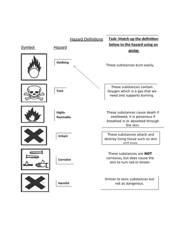 science safety rules worksheet