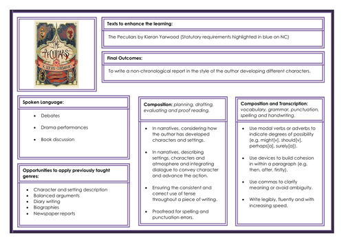 The Peculiars by Kieran Yarwood Scheme of Learning (whole unit of work)