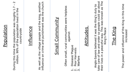 Edexcel GCSE 9-1 Weimar and Nazi Germany and Anglo Saxon Fact cards