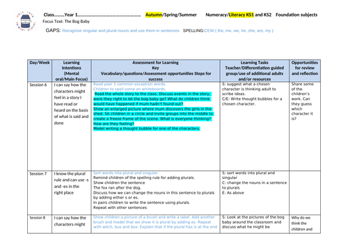 week 2 bog baby planning