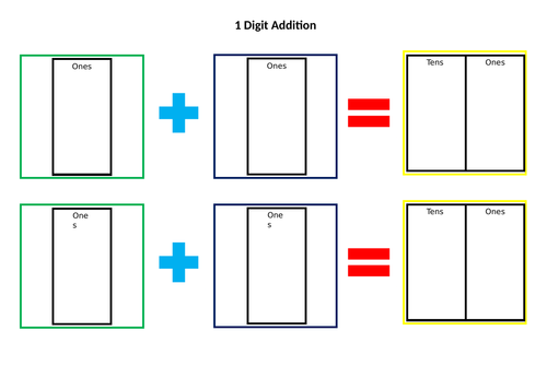 Addition and Subtraction 1 and 2 Digit Numbers (Place Value)