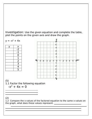 Investigate the graphing of quadratic equations | Teaching Resources