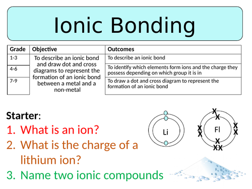 New Aqa Gcse Trilogy 2016 Chemistry Ionic Bonding Teaching Resources