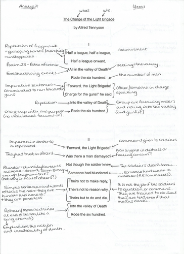 Charge of the Light Brigade Power & Conflict Poetry Notes Literal Meaning GCSE Literature