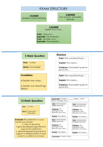 AQA GCSE RE Paper 1 Exam Structure