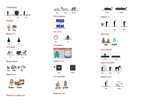 Homophones linked to the Year 1/2 and Year 3/4 statutory spelling lists