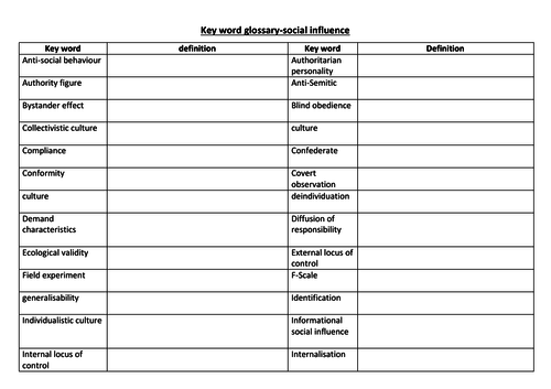 Edxecel GCSE Psychology 9-1 Social Influence key word task sheet