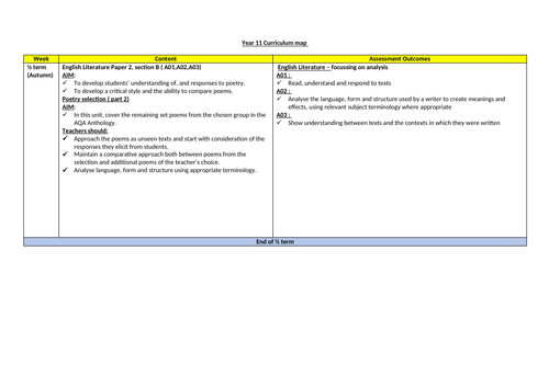 Year 11 - English Curriculum Map