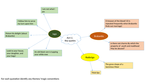 AQA Lit B: Aspects of Tragedy Othello Revision KEY QUOTATIONS ALL ...