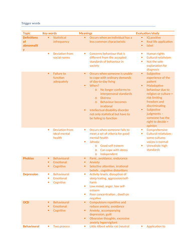 AQA Psychology A-Level trigger words for Psychopathology