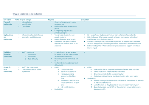 aqa-psychology-trigger-words-for-social-influence-teaching-resources