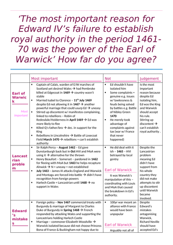 OCR A Level History - Wars of the Roses - Essay plans