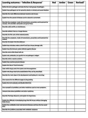 NEW AQA Biology  'Infection & Response' - Learning Outcome Checklist
