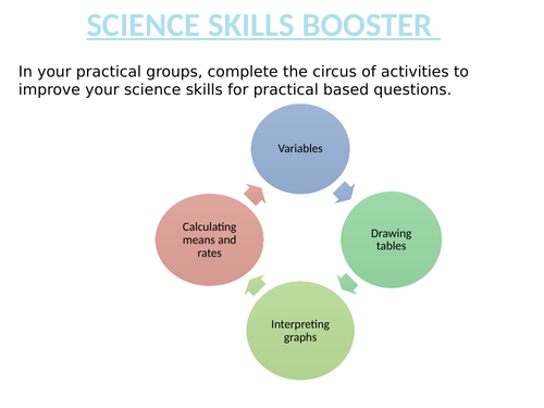 SCIENCE SKILLS BOOSTER