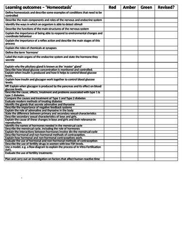 NEW AQA Biology 'Homeostasis' - Learning outcome checklist