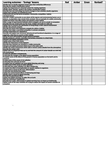 NEW AQA Biology 'Ecology' - Learning Outcome Checklist