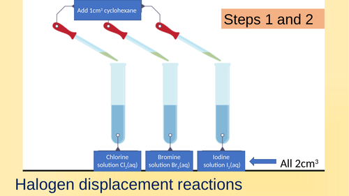 Group 7 (AQA GCSE Chemistry 9-1)