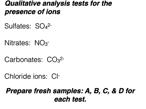 Testing for aqueous inorganic ions