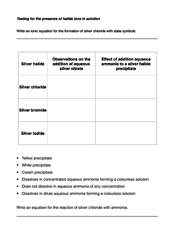 Testing for aqueous halides.
