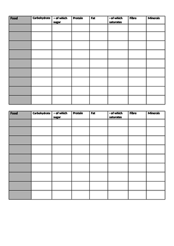 Table for Reading Food Labels Activity