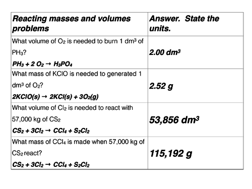 Reacting masses and volumes exercise.