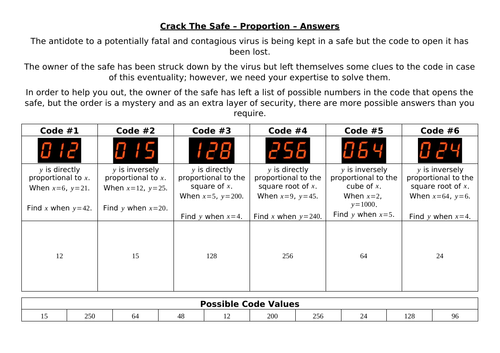 Crack The Safe - Ratio and Proportion
