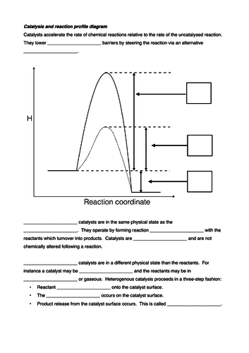 Catalysis exercises