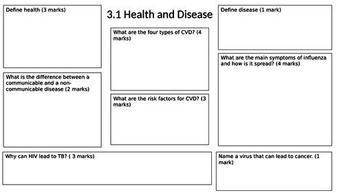 Health and Disease revision mat